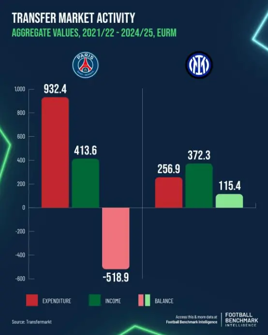 Actividad en el mercado de fichajes