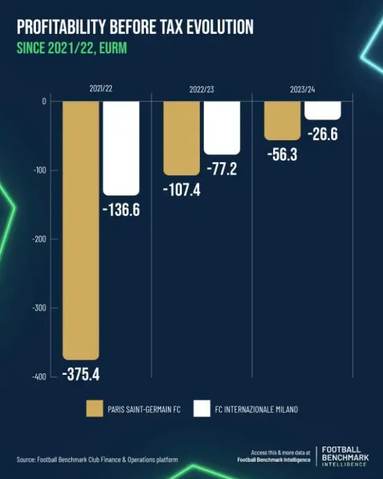 Evolución de la rentabilidad antes de impuestos