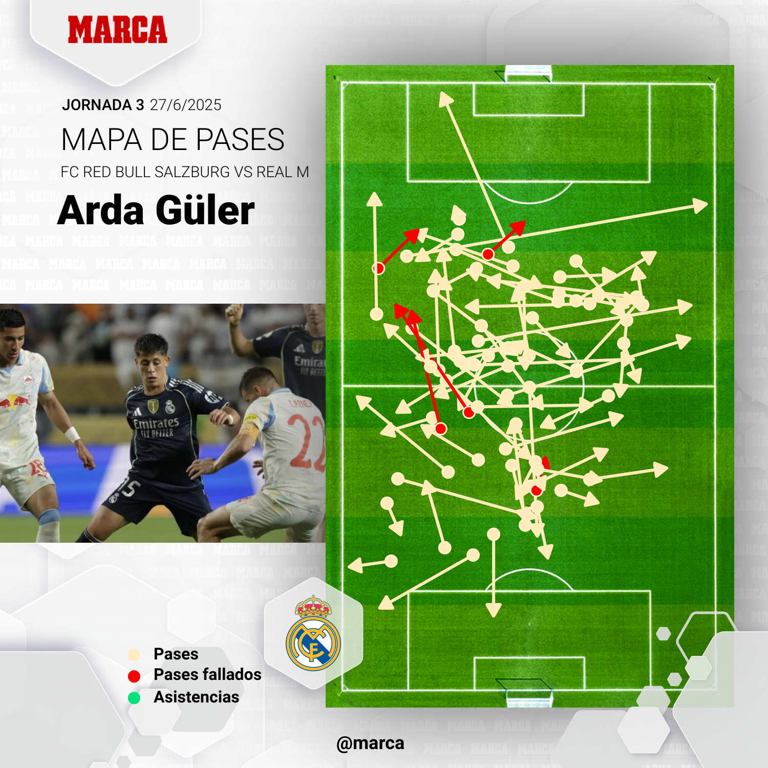 Mapa de pases de Güler ante el Salzburgo.